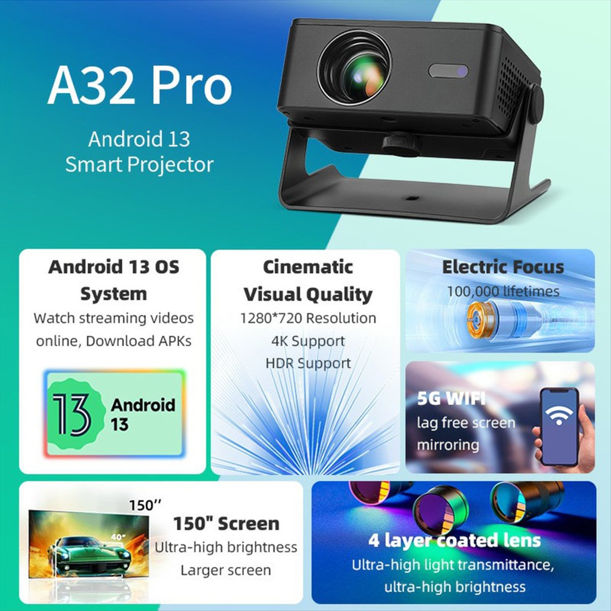 B21B A32 โปรโปรเจคเตอร์แอนดรอย - Home Cinema Mini บทวิจารณ์และราคา