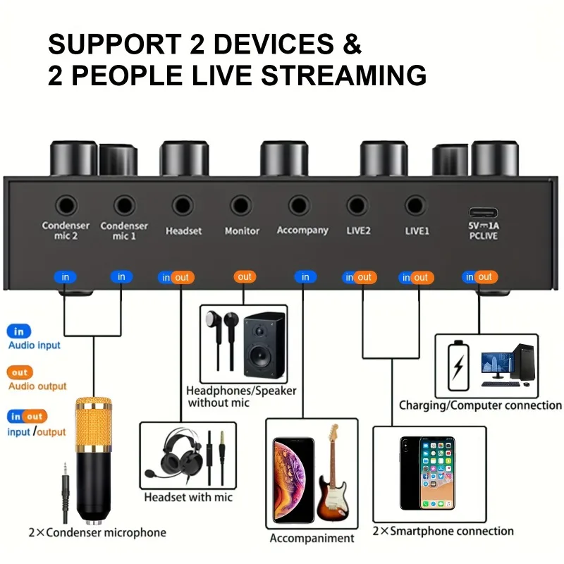 ไมโครโฟนคอนเดนเซอร์ ไมโครโฟนแบ - Shure Mic Sm58 บทวิจารณ์และราคา