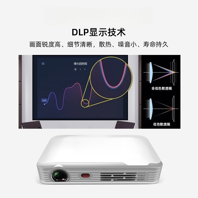 โปรเจคเตอร์พกพาขนาดเล็กสำหรับส - Home Cinema Mini บทวิจารณ์และราคา