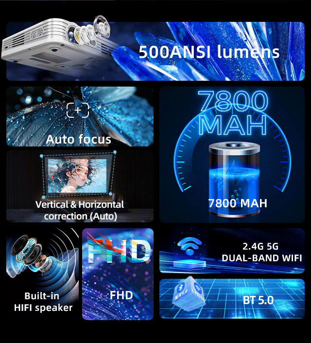 โปรเจคเตอร์พกพาขนาดเล็ก รุ่นให - Home Cinema Mini บทวิจารณ์และราคา